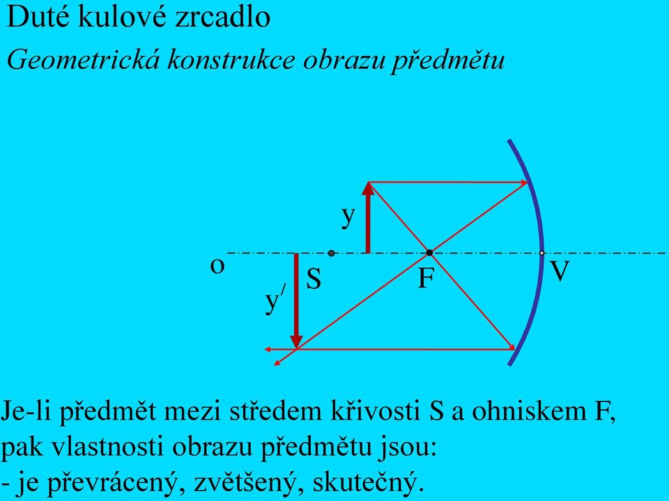 středem křivosti S a ohniskem, pak vlastnosti