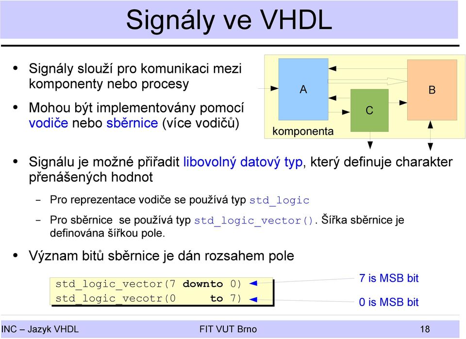 vodiče se používá typ std_logic Pro sběrnice se používá typ std_logic_vector(). Šířka sběrnice je definována šířkou pole.