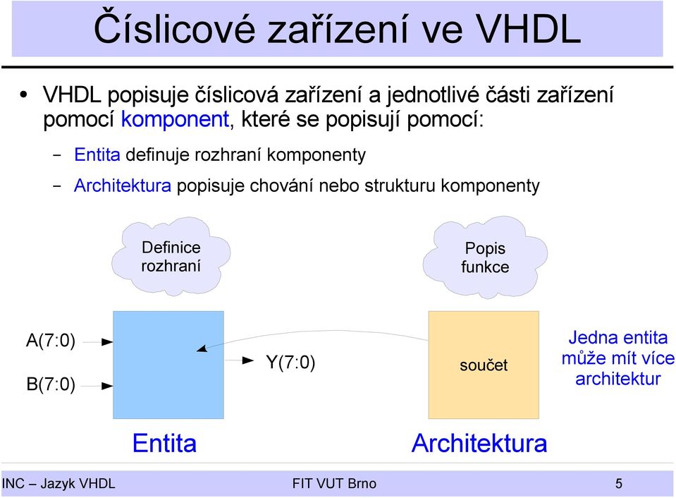 popisuje chování nebo strukturu komponenty Definice rozhraní Popis funkce A(7:0) B(7:0)