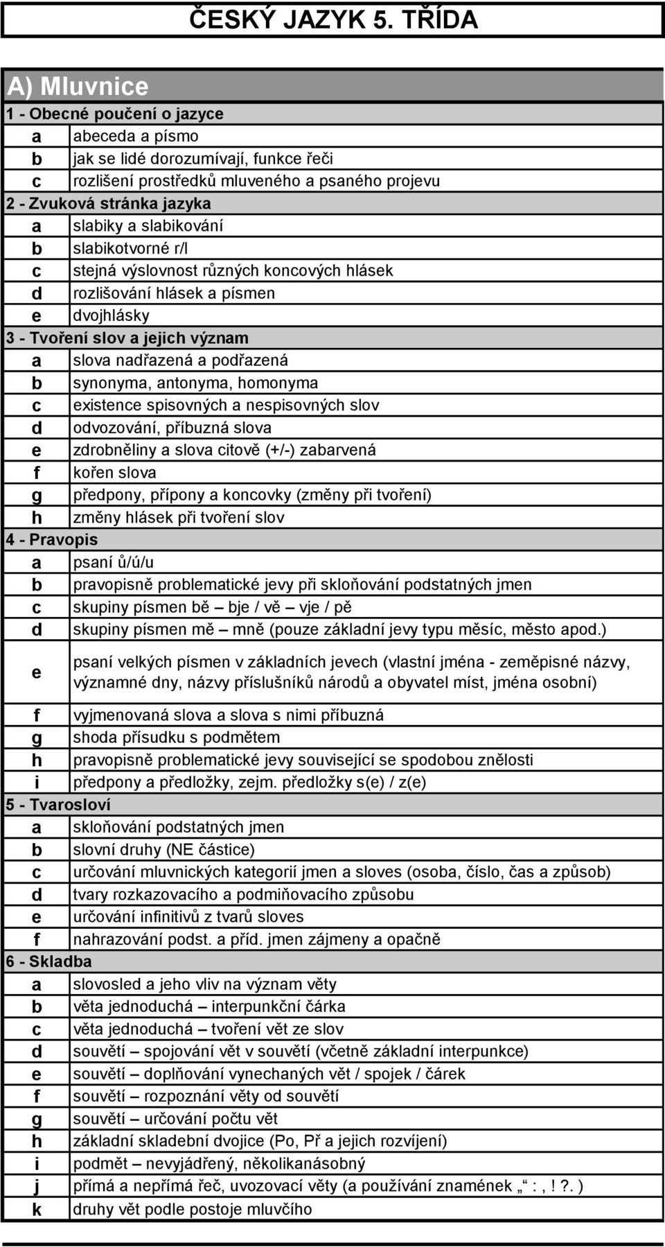 homonyma c existence spisovných a nespisovných slov d odvozování, příbuzná slova e zdrobněliny a slova citově (+/-) zabarvená f kořen slova g předpony, přípony a koncovky (změny při tvoření) h změny