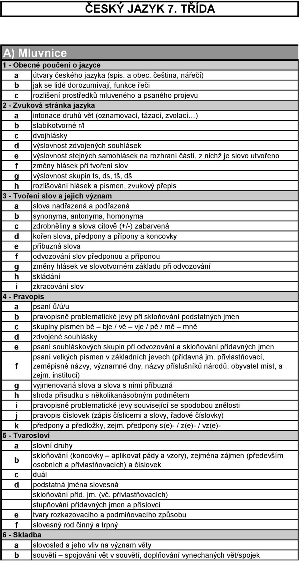 slabikotvorné r/l c dvojhlásky d výslovnost zdvojených souhlásek e výslovnost stejných samohlásek na rozhraní částí, z nichž je slovo utvořeno f změny hlásek při tvoření slov g výslovnost skupin ts,