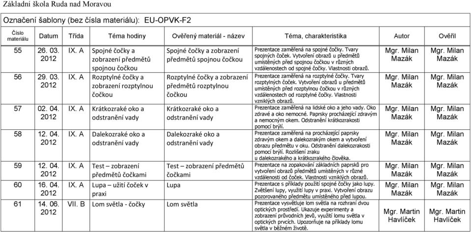 čočky a zobrazení předmětů spojnou čočkou Rozptylné čočky a zobrazení předmětů rozptylnou čočkou Krátkozraké oko a Dalekozraké oko a Test zobrazení předmětů čočkami Lupa Prezentace zaměřená na spojné