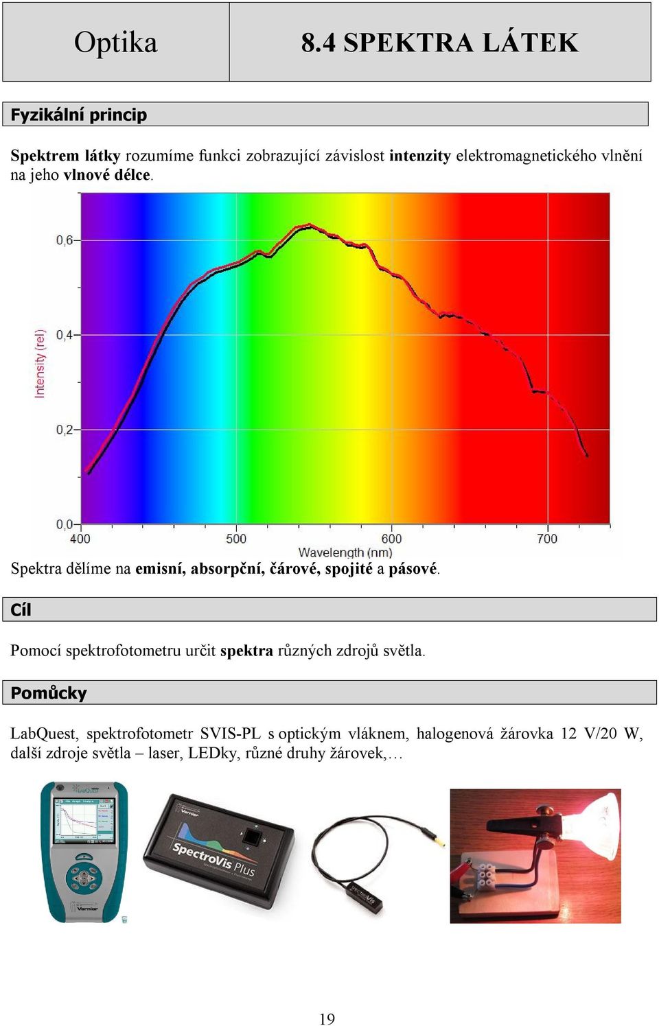 elektromagnetického vlnění na jeho vlnové délce.