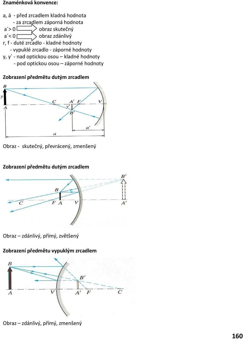 Základní pojmy Zobrazení zrcadlem, Zobrazení čočkou Lidské oko, Optické  přístroje - PDF Stažení zdarma