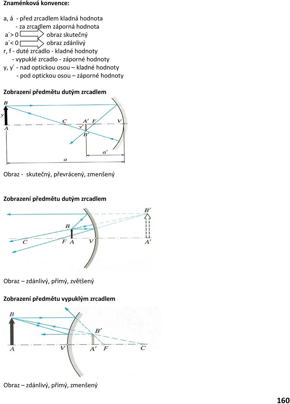 pod optickou osou záporné hodnoty Zobrazení předmětu dutým zrcadlem Obraz - skutečný, převrácený, zmenšený Zobrazení