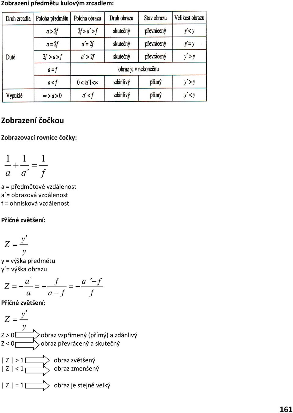 předmětu y = výška obrazu a Z = a Příčné zvětšení: Z > 0 Z < 0 y = y y Z = y 1 = a a = obraz vzpřímený