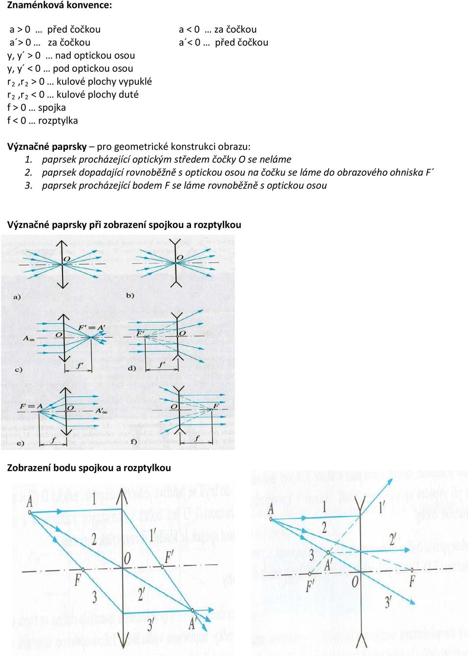 paprsek procházející optickým středem čočky O se neláme 2. paprsek dopadající rovnoběžně s optickou osou na čočku se láme do obrazového ohniska F 3.