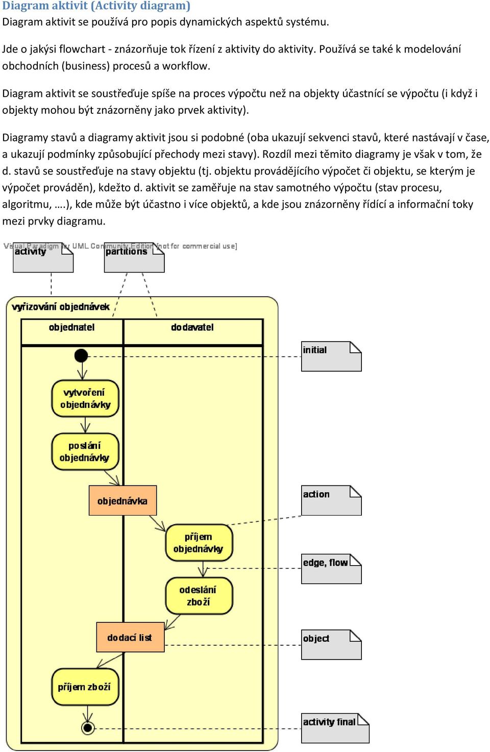 Diagram aktivit se soustřeďuje spíše na proces výpočtu než na objekty účastnící se výpočtu (i když i objekty mohou být znázorněny jako prvek aktivity).