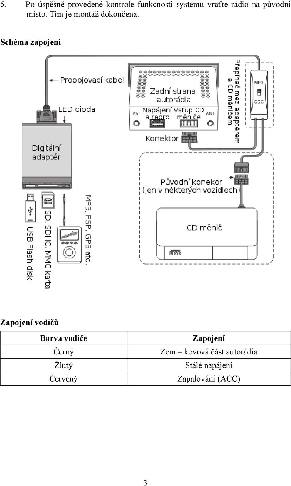 Schéma zapojení Zapojení vodičů Barva vodiče Černý Žlutý