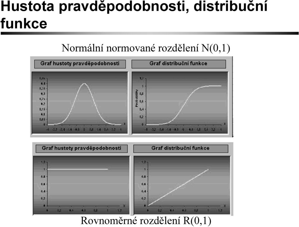 Normální normované