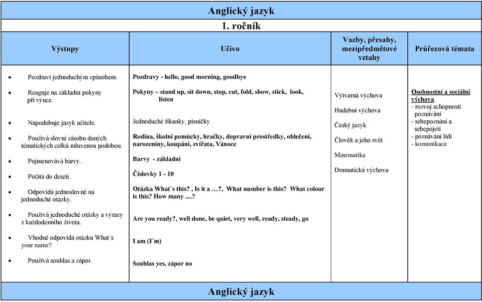 Pokyny stand up, sit down, stop, cut, fold, show, stick, look, listen Jednoduché říkanky, písničky Rodina, školní pomůcky, hračky, dopravní prostředky, oblečení, narozeniny, koupání, zvířata, Vánoce