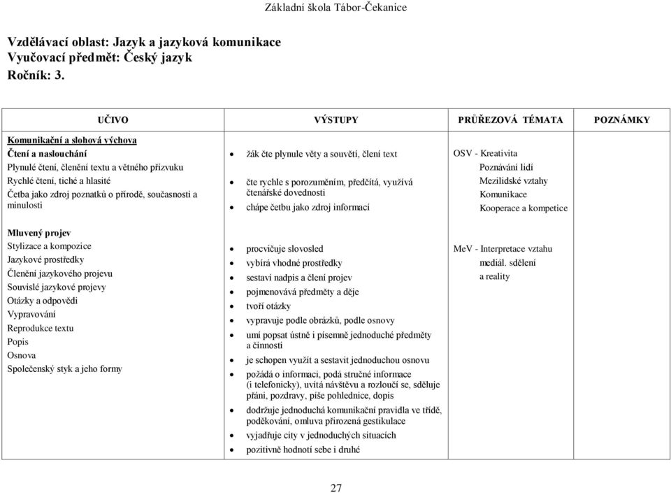 přírodě, současnosti a minulosti žák čte plynule věty a souvětí, člení text čte rychle s porozuměním, předčítá, využívá čtenářské dovednosti chápe četbu jako zdroj informací OSV - Kreativita