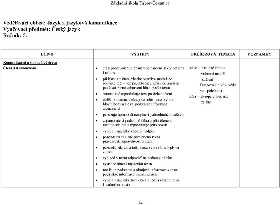 souvislé řeči tempo, intonace, přízvuk, snaží se používat různé zabarvení hlasu podle textu samostatně reprodukuje text po tichém čtení odliší podstatné a okrajové informace, vybere hlavní body a