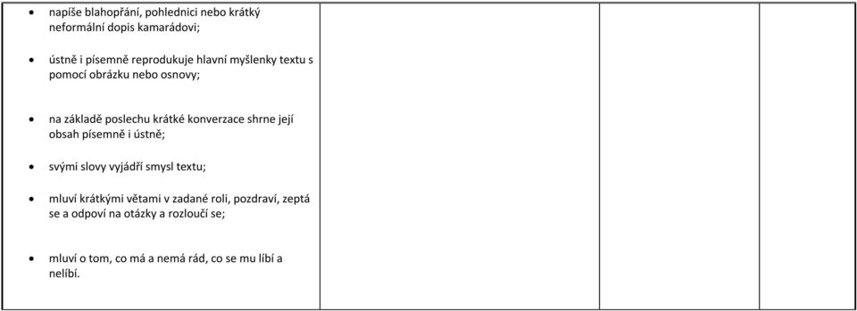 její obsah písemně i ústně; svými slovy vyjádří smysl textu; mluví krátkými větami v zadané roli,