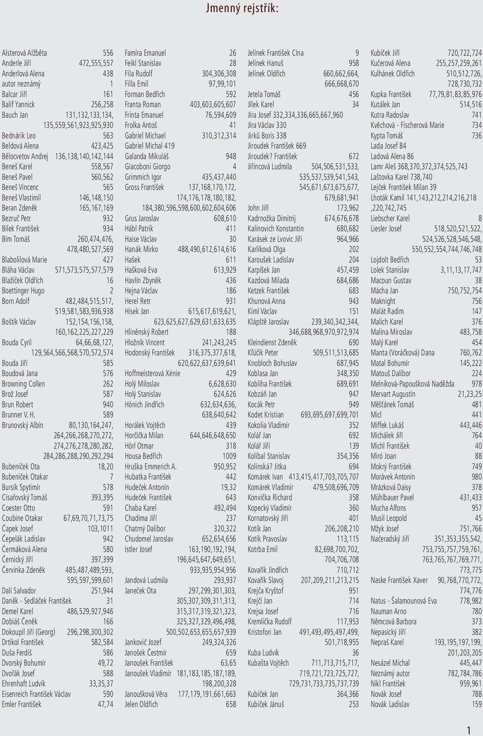Bílek František 934 Bím Tomáš 260,474,476, 478,480,527,569 Blabolilová Marie 427 Bláha Václav 571,573,575,577,579 Blažíček Oldřich 16 Boettinger Hugo 2 Born Adolf 482,484,515,517, 519,581,583,936,938