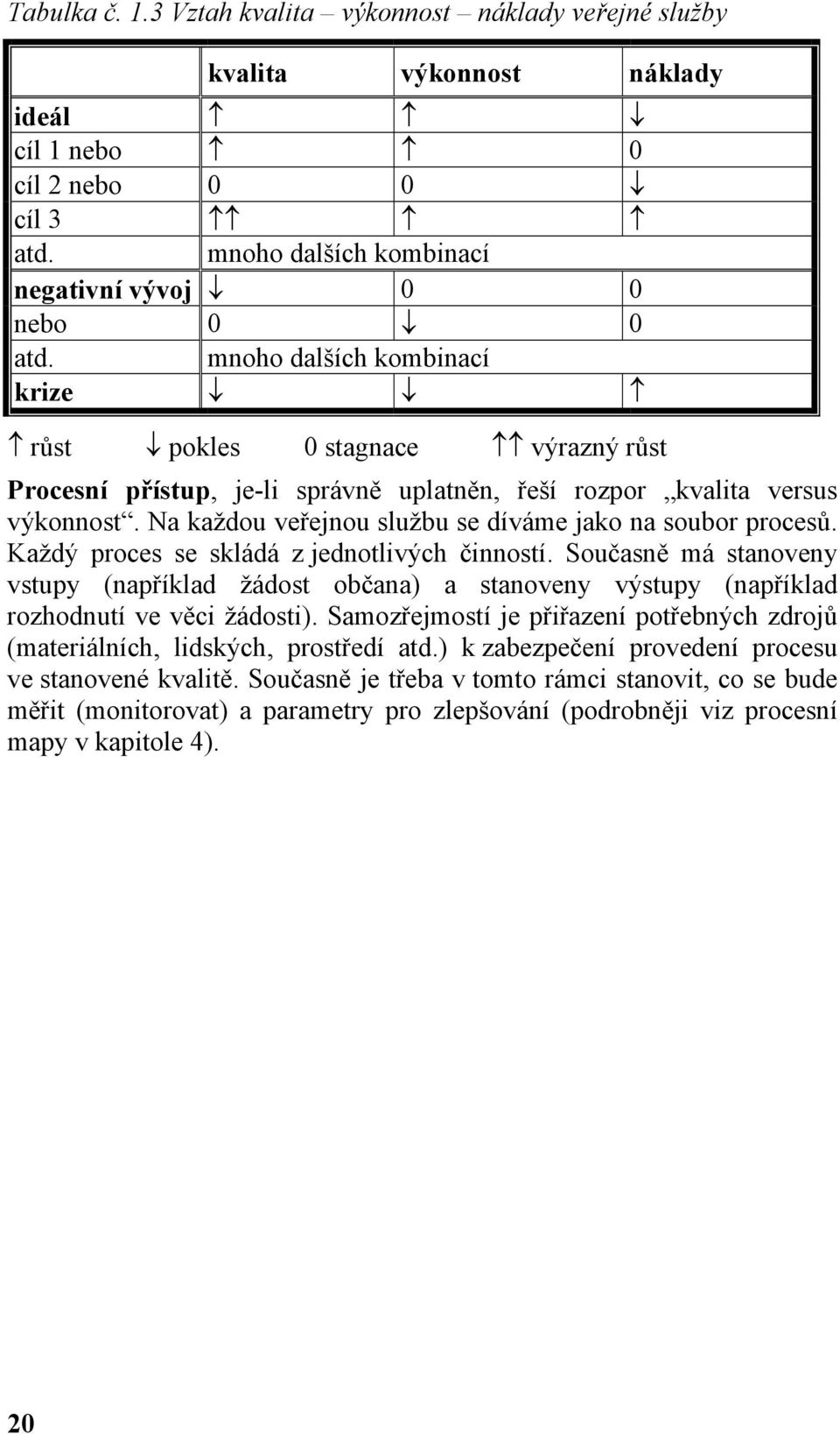 Na každou veřejnou službu se díváme jako na soubor procesů. Každý proces se skládá z jednotlivých činností.