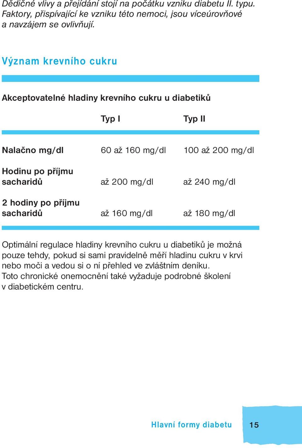 mg/dl až 240 mg/dl 2 hodiny po příjmu sacharidů až 160 mg/dl až 180 mg/dl Optimální regulace hladiny krevního cukru u diabetiků je možná pouze tehdy, pokud si sami