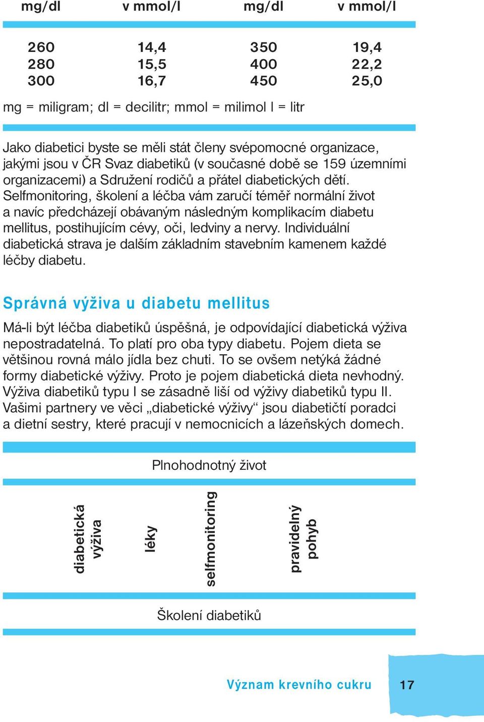 Selfmonitoring, školení a léčba vám zaručí téměř normální život a navíc předcházejí obávaným následným komplikacím diabetu mellitus, postihujícím cévy, oči, ledviny a nervy.