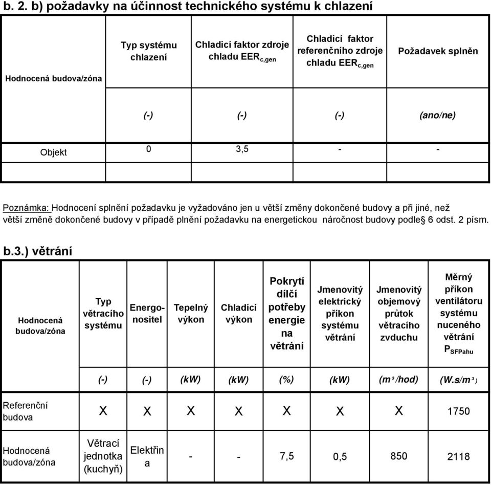 náročnost budovy podle 6 odst. 2 písm. b.3.