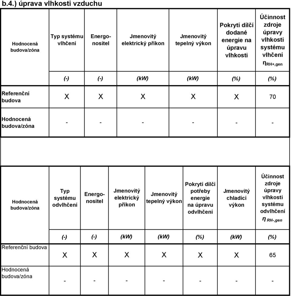 70 Typ systému odvlhčení Energonositel Jmenovitý elektrický příkon Jmenovitý tepelný výkon Pokrytí dílčí potřeby na úpravu odvlhčení