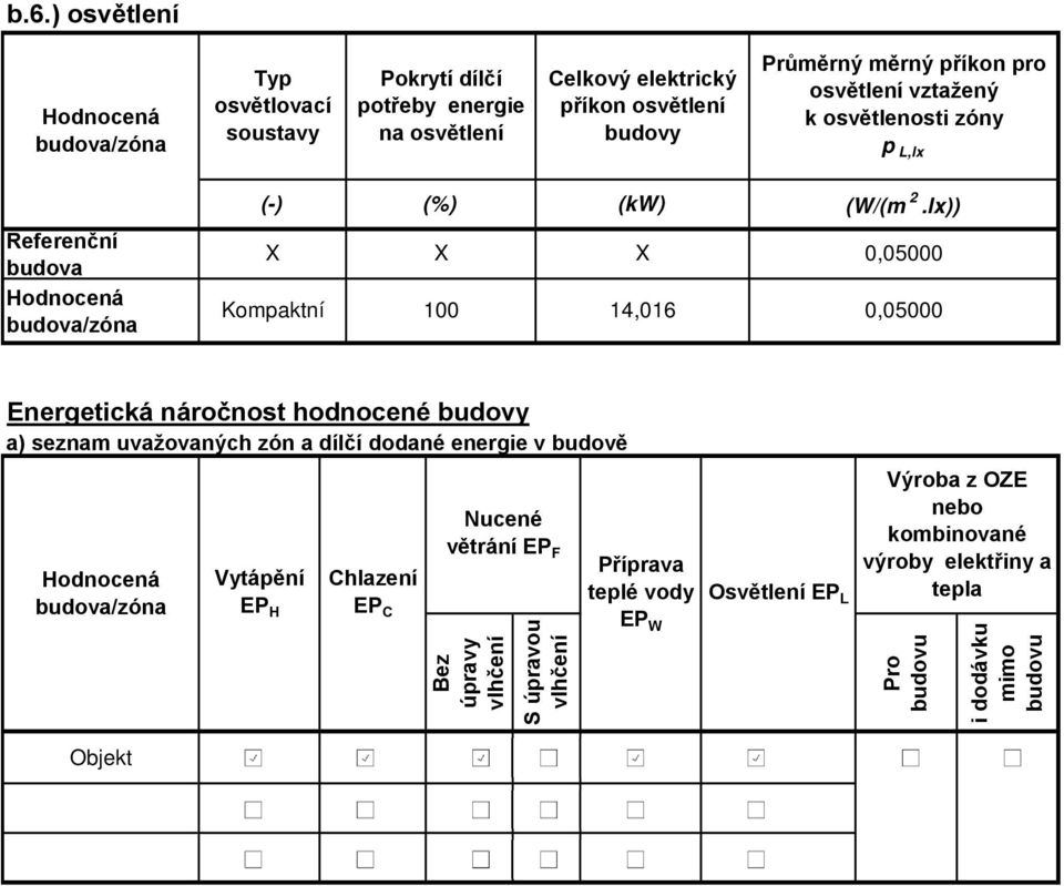 lx)) X X X 0,05000 Kompaktní 100 14,016 0,05000 Energetická náročnost hodnocené budovy a) seznam uvažovaných zón a dílčí dodané v budově Objekt