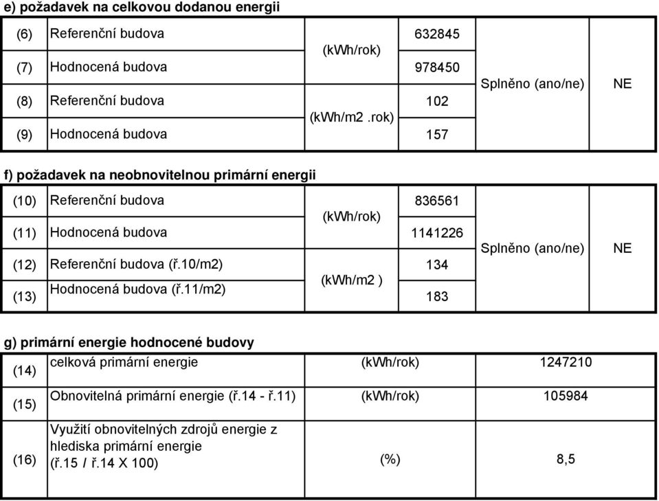 1141226 (12) Referenční budova (ř.10/m2) 134 (kwh/m2 ) budova (ř.