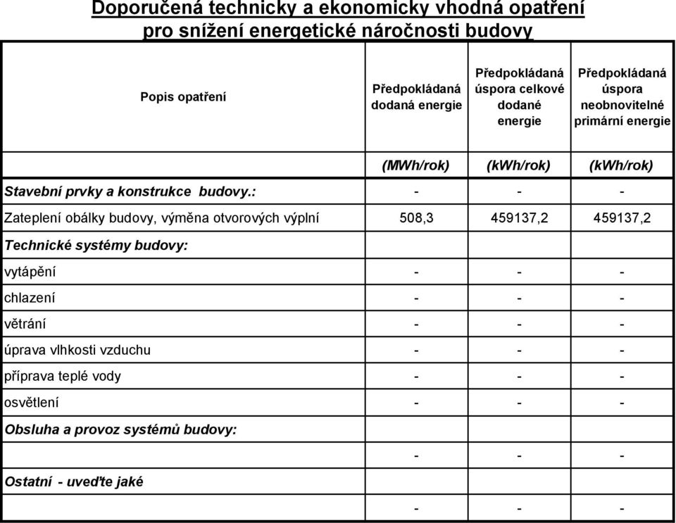 prvky a konstrukce budovy.