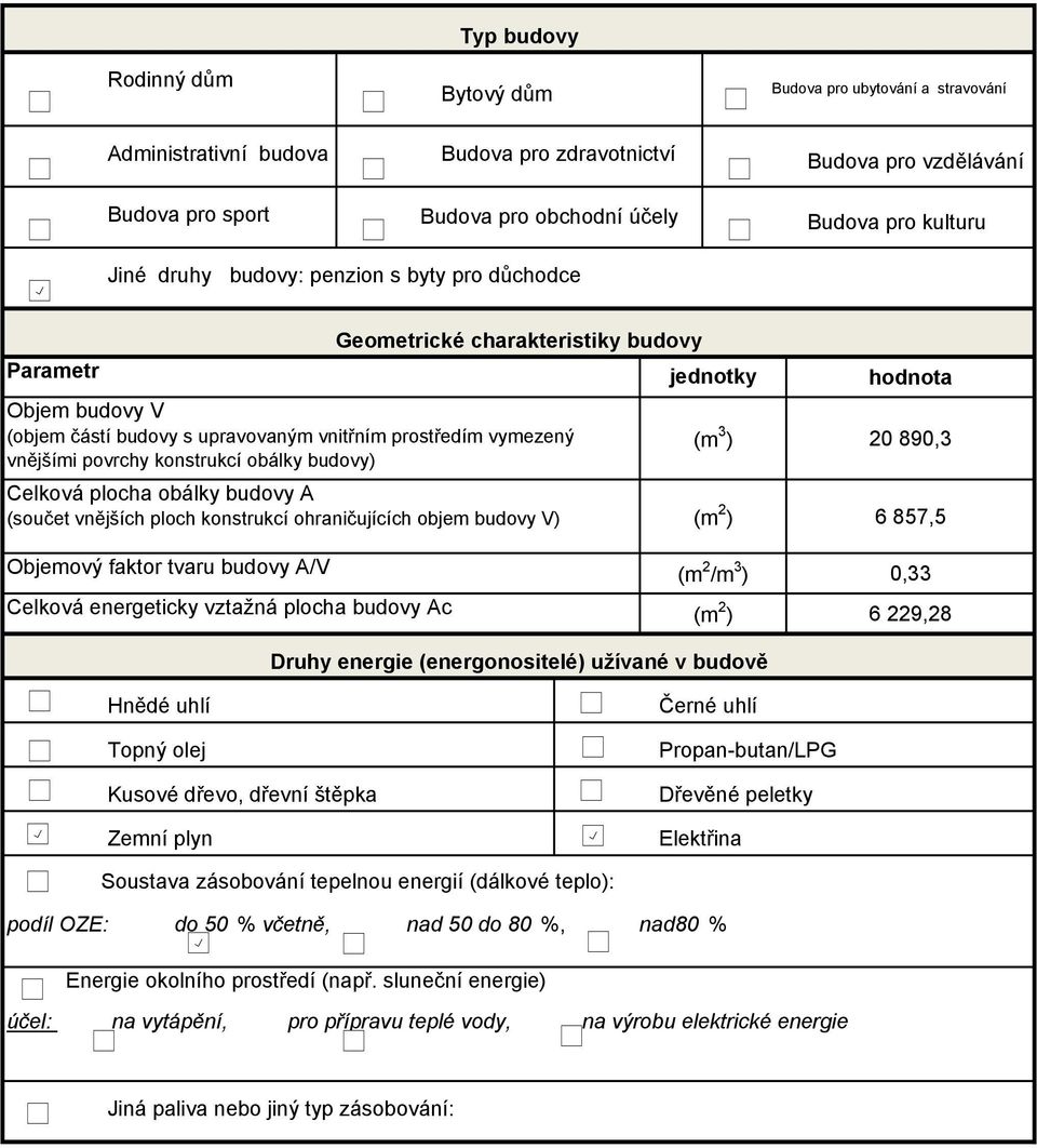 obálky budovy) jednotky (m 3 ) Celková plocha obálky budovy A (součet vnějších ploch konstrukcí ohraničujících objem budovy V) (m 2 ) Objemový faktor tvaru budovy A/V (m 2 /m 3 ) Celková energeticky
