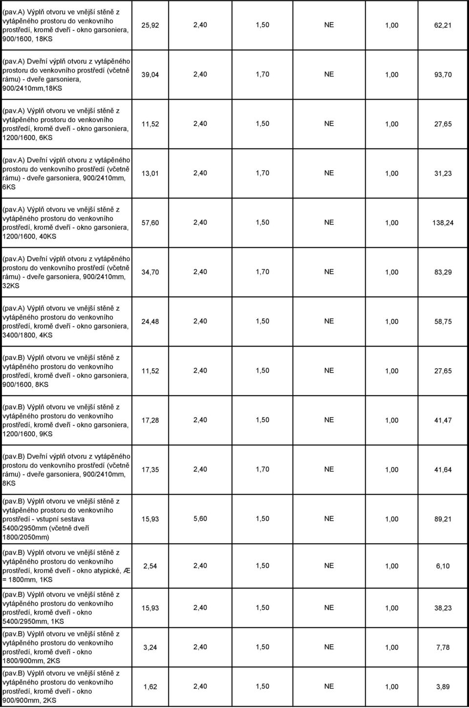 a) Výplň otvoru ve vnější stěně z prostředí, kromě dveří okno garsoniera, 1200/1600, 6KS 11,52 2,40 1,50 NE 1,00 27,65 (pav.