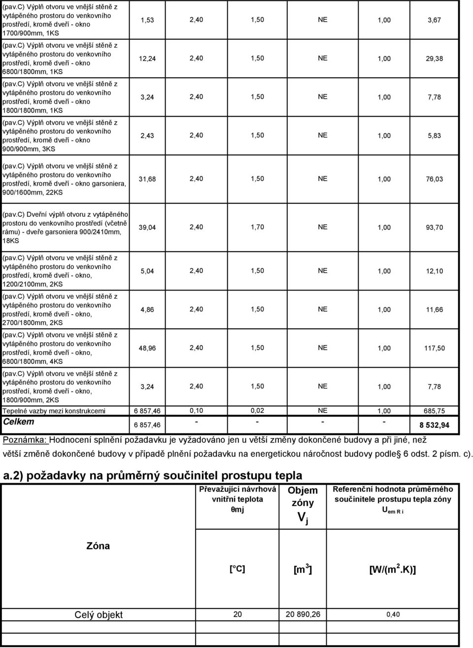 c) Dveřní výplň otvoru z vytápěného prostoru do venkovního prostředí (včetně rámu) dveře garsoniera 900/2410mm, 18KS 39,04 2,40 1,70 NE 1,00 93,70 prostředí, kromě dveří okno, 1200/2100mm, 2KS