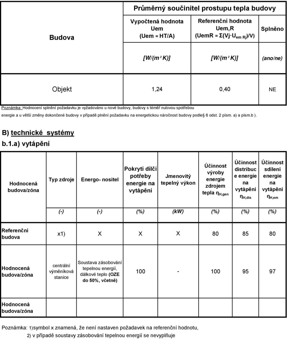 6 odst. 2 písm. a) a písm.b ). B) technické systémy b.1.
