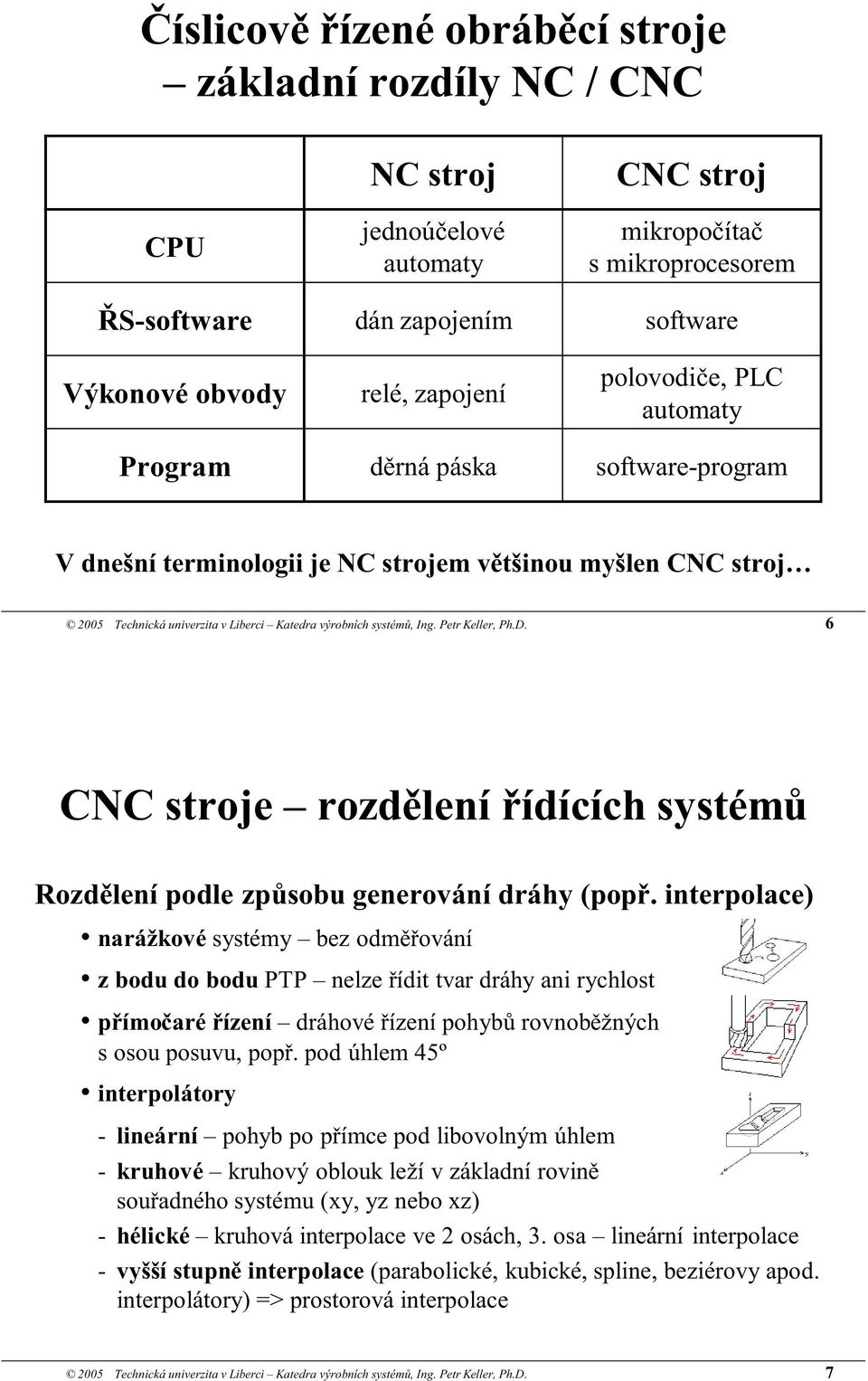 Petr Keller, Ph.D. 6 CNC stroje rozdělení řídících systémů Rozdělení podle způsobu generování dráhy (popř.