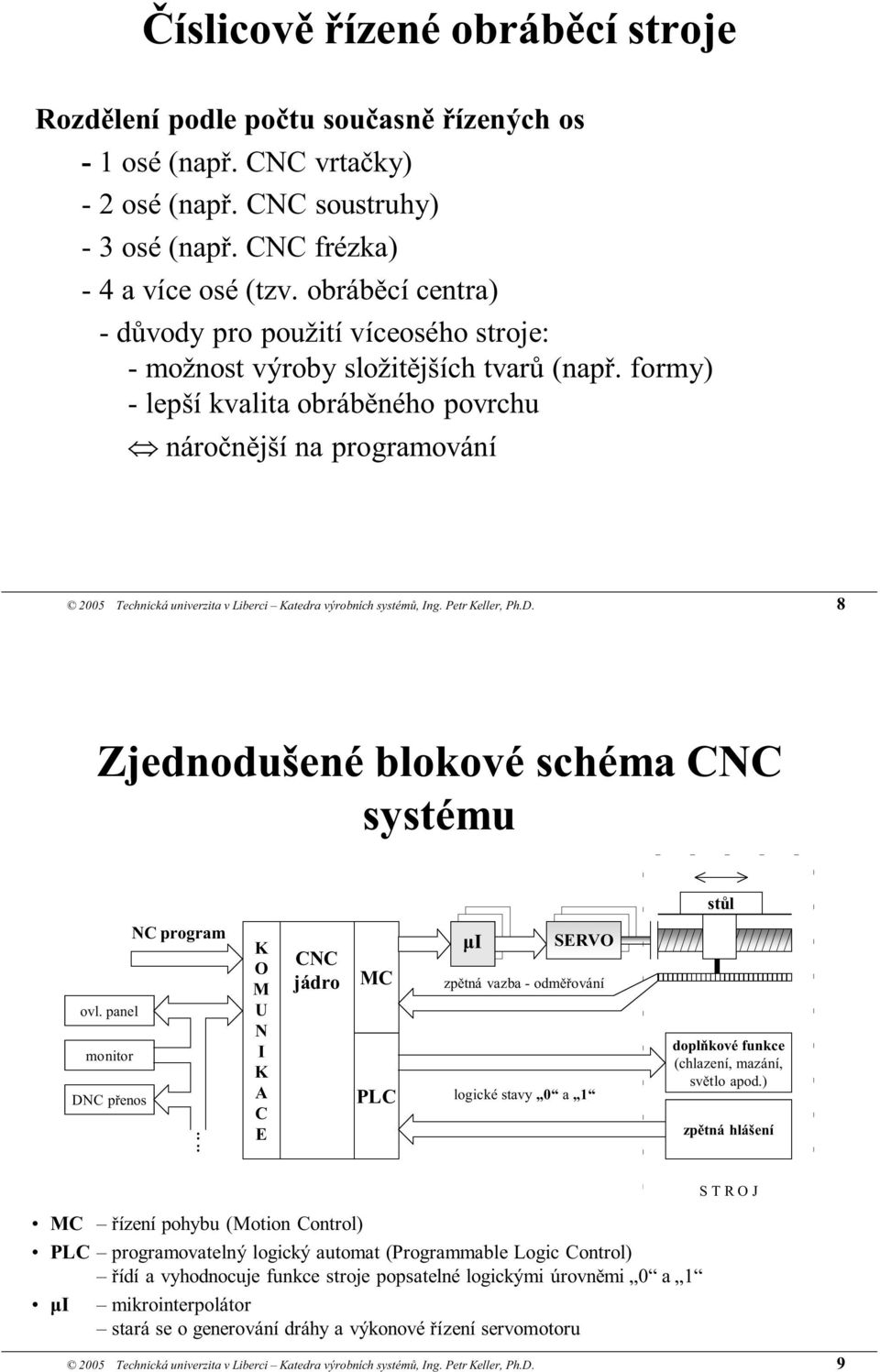 formy) - lepší kvalita obráběného povrchu náročnější na programování 2005 Technická univerzita v Liberci Katedra výrobních systémů, Ing. Petr Keller, Ph.D.