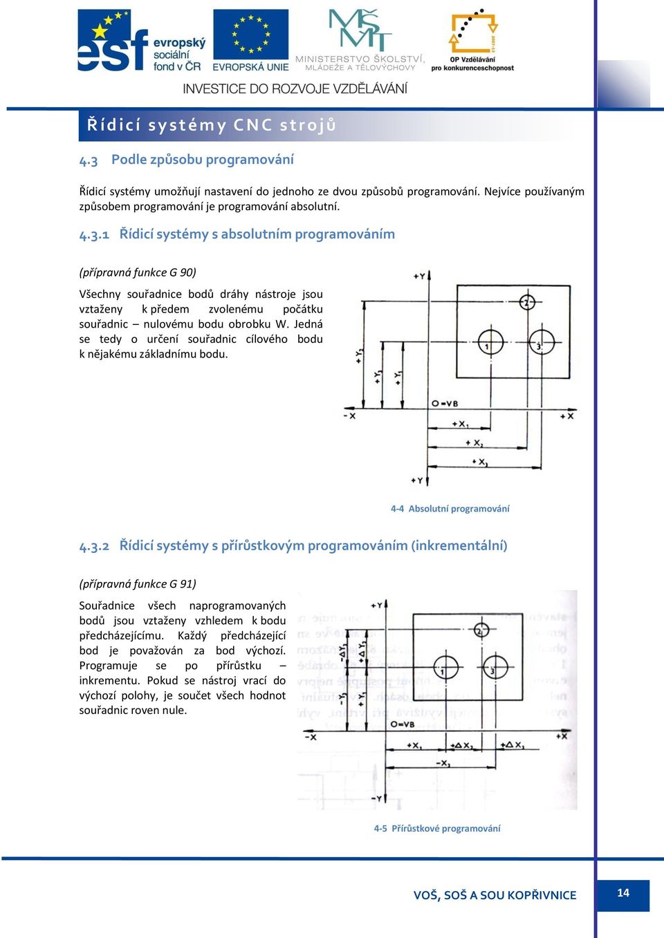 1 Řídicí systémy s absolutním programováním (přípravná funkce G 90) Všechny souřadnice bodů dráhy nástroje jsou vztaženy k předem zvolenému počátku souřadnic nulovému bodu obrobku W.