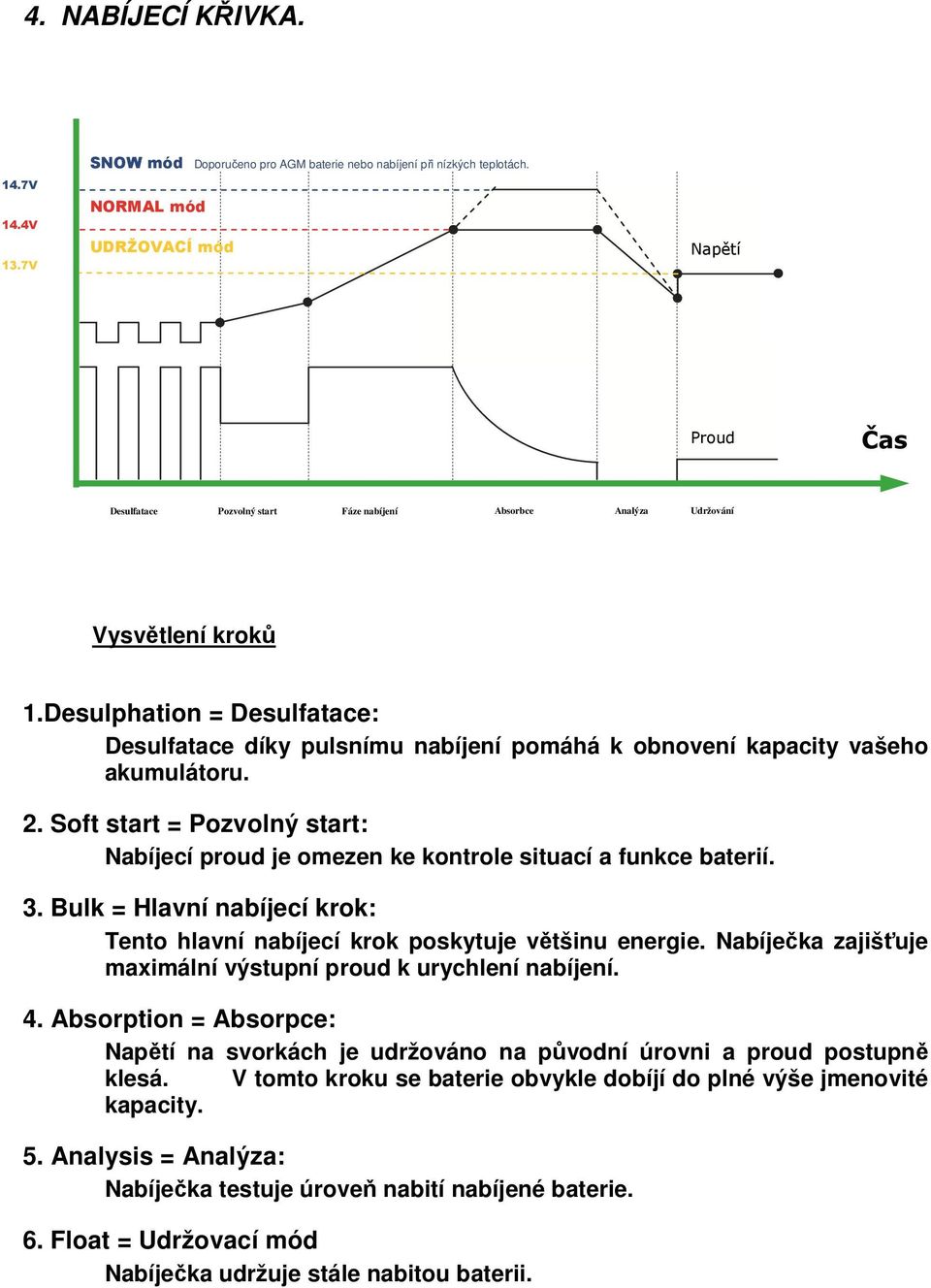 Desulphation = Desulfatace: Desulfatace díky pulsnímu nabíjení pomáhá k obnovení kapacity vašeho akumulátoru. 2.