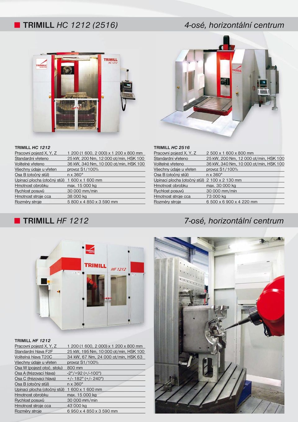 15 000 kg Hmotnost stroje cca 38 000 kg 5 800 x 4 850 x 3 590 mm TRIMILL HC 2516 Pracovní pojezd X, Y, Z 2 500 x 1 600 x 800 mm Standardní vřeteno 25 kw, 200 Nm, 12 000 ot/min, HSK 100 Volitelné