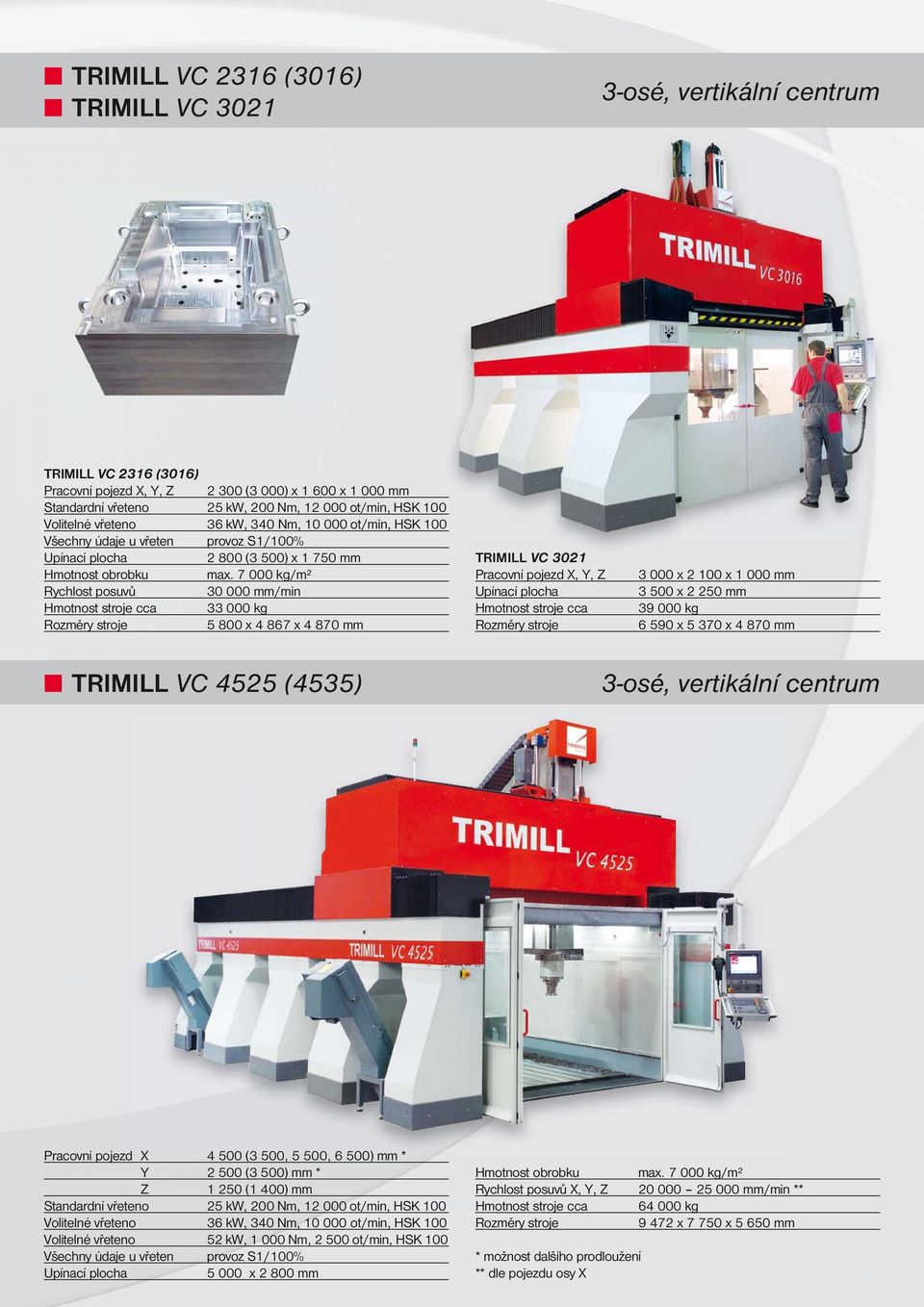 7 000 kg/m² Hmotnost stroje cca 33 000 kg 5 800 x 4 867 x 4 870 mm TRIMILL VC 3021 Pracovní pojezd X, Y, Z Hmotnost stroje cca 3 000 x 2 100 x 1 000 mm 3 500 x 2 250 mm 39 000 kg 6 590 x 5 370 x 4
