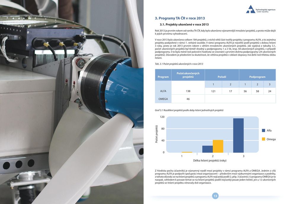 V rámci programu ALFA je největší podíl projektů s dobou řešení 3 roky, proto je rok 2013 prvním rokem s větším množstvím ukončených projektů. Jak vyplývá z tabulky 3.