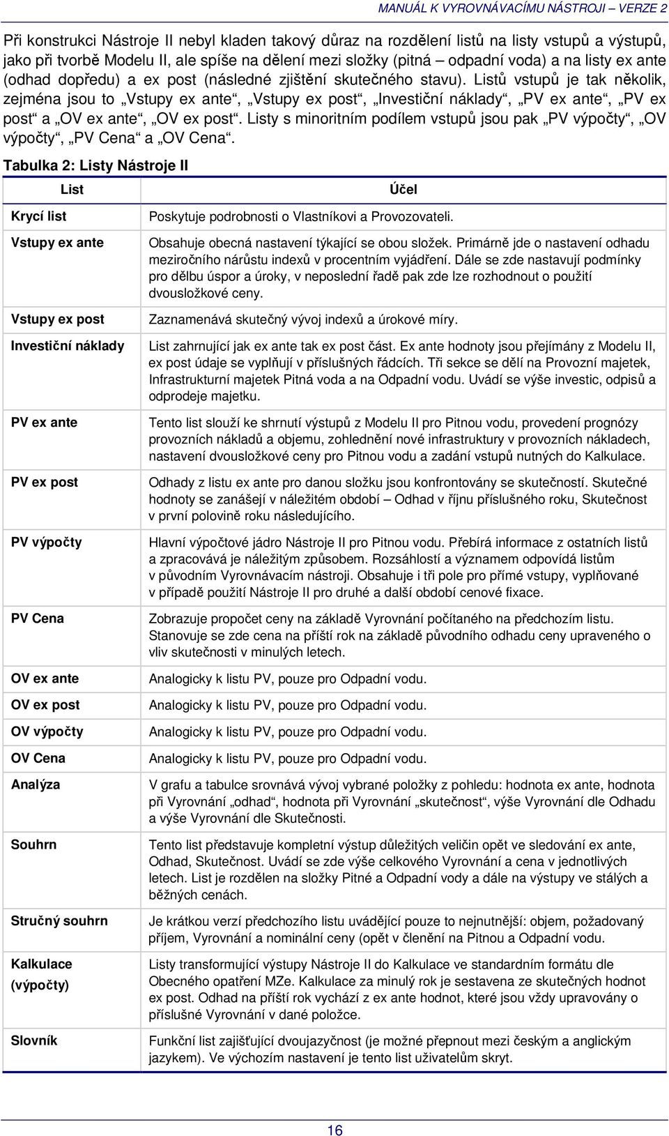 Listů vstupů je tak několik, zejména jsou to Vstupy ex ante, Vstupy ex post, Investiční náklady, PV ex ante, PV ex post a OV ex ante, OV ex post.