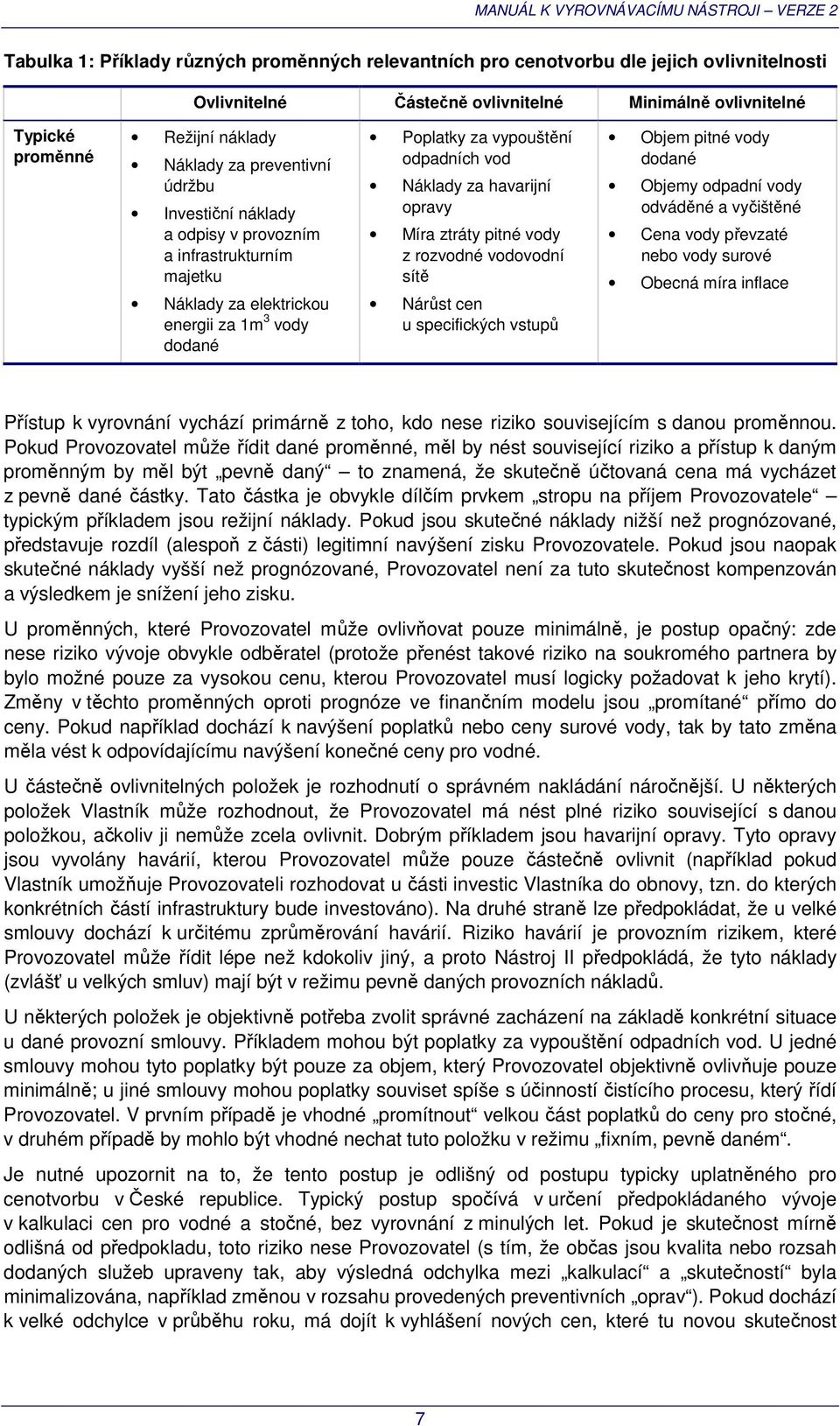 opravy Míra ztráty pitné vody z rozvodné vodovodní sítě Nárůst cen u specifických vstupů Objem pitné vody dodané Objemy odpadní vody odváděné a vyčištěné Cena vody převzaté nebo vody surové Obecná