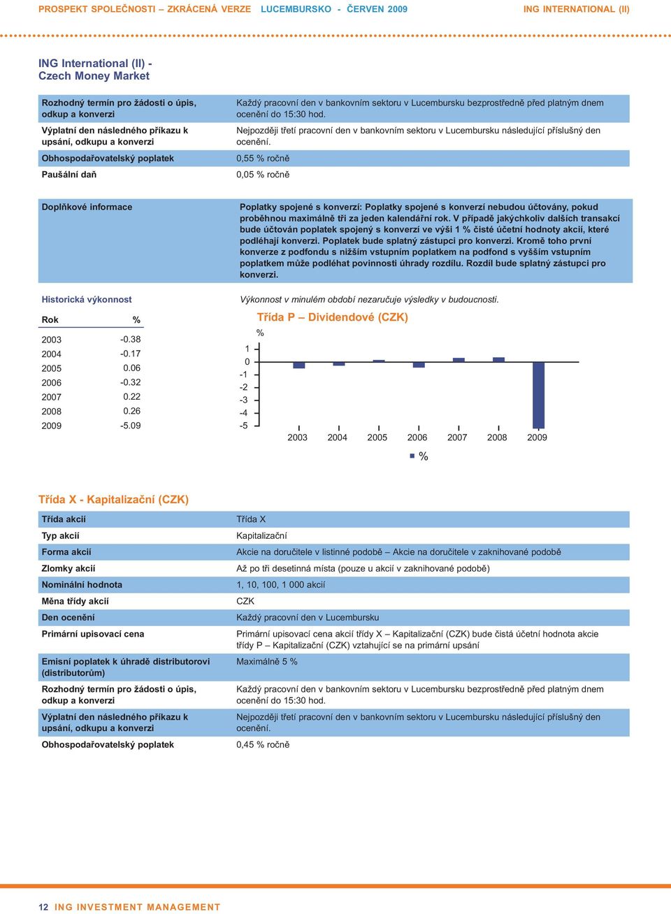Nejpozději třetí pracovní den v bankovním sektoru v Lucembursku následující příslušný den ocenění. 0,55 ročně 0,05 ročně Doplňkové informace Historická výkonnost Rok 2003-0.38 2004-0.17 2005 0.
