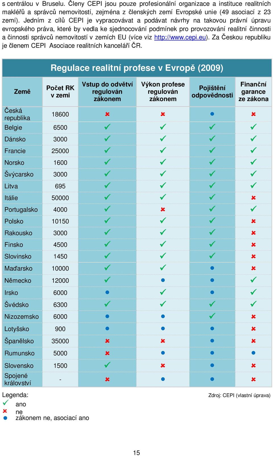 zemích EU (více viz http://www.cepi.eu). Za eskou republiku je lenem CEPI Asociace realitních kancelá í R.