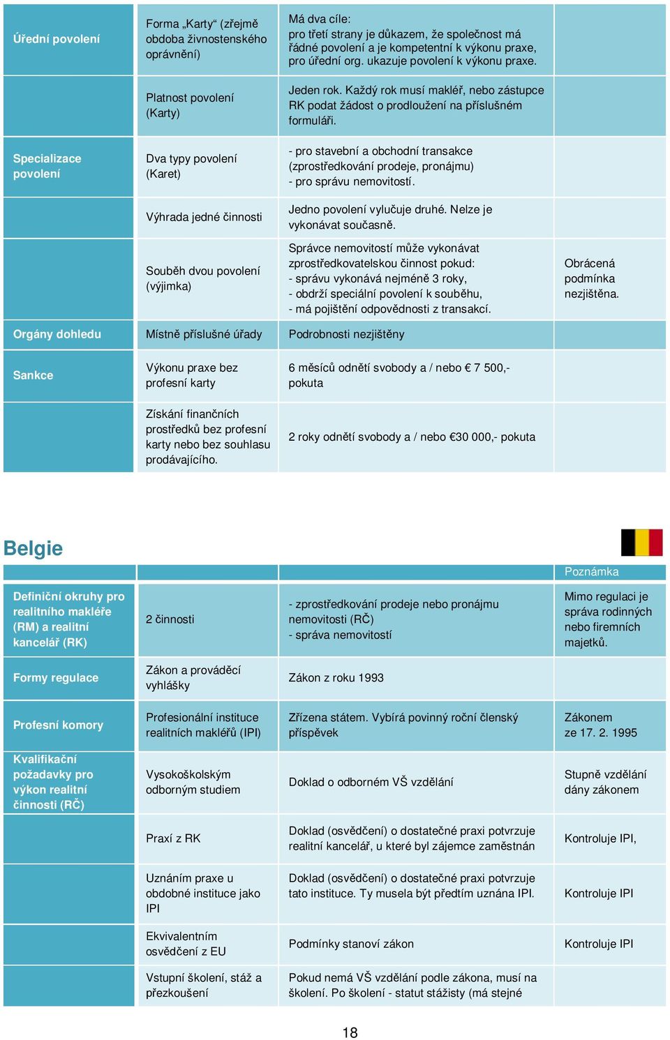 Každý rok musí maklé, nebo zástupce RK podat žádost o prodloužení na p íslušném formulá i. - pro stavební a obchodní transakce (zprost edkování prodeje, pronájmu) - pro správu nemovitostí.