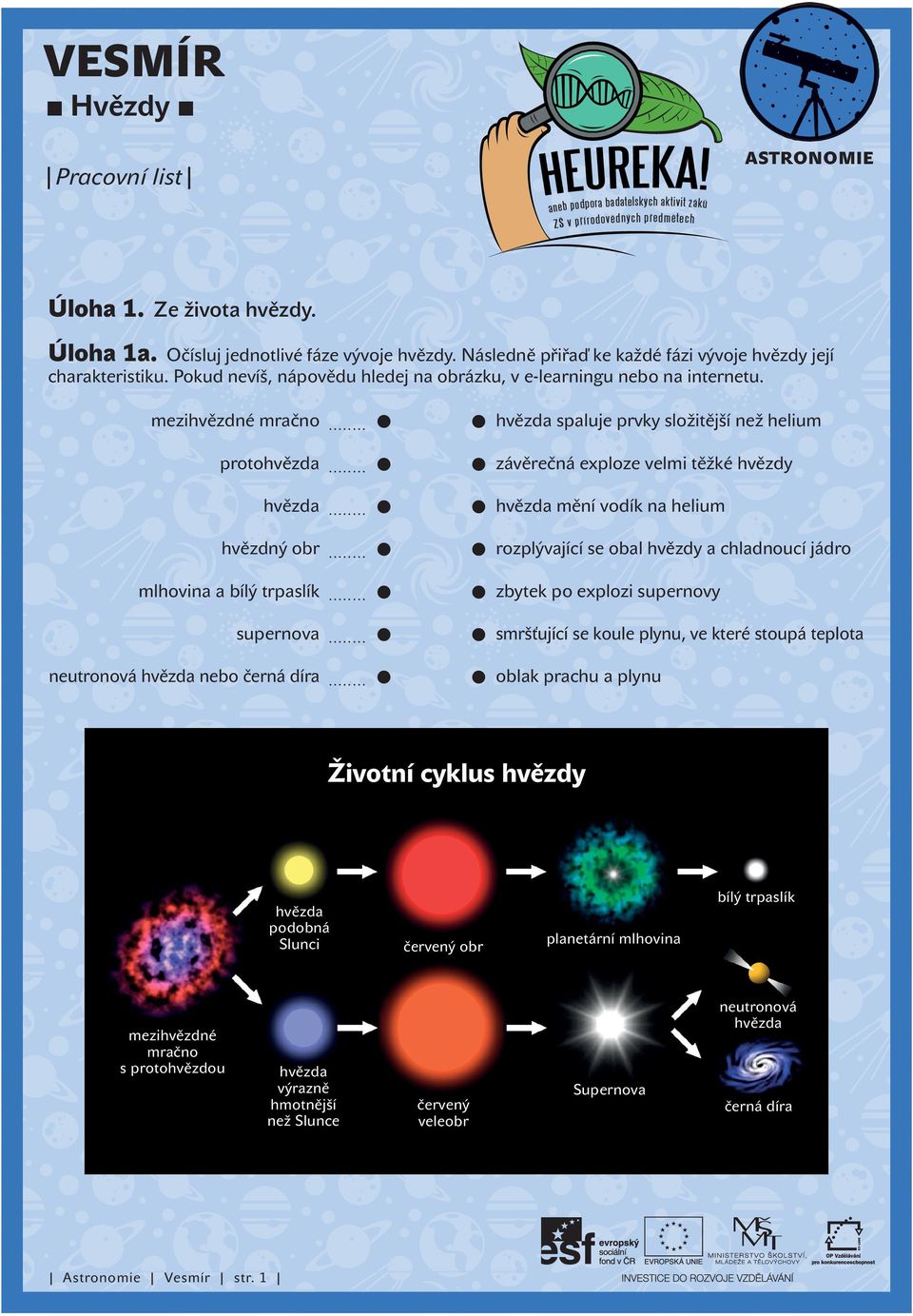 .. spaluje prvky složitější než helium proto... závěrečná exploze velmi těžké hvězdy... mění vodík na helium hvězdný obr... rozplývající se obal hvězdy a chladnoucí jádro mlhovina a bílý trpaslík.