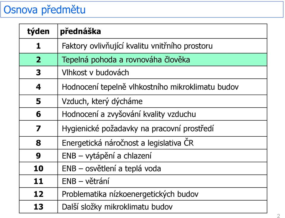 kvality vzduchu 7 Hygienické požadavky na pracovní prostředí 8 Energetická náročnost a legislativa ČR 9 ENB vytápění a