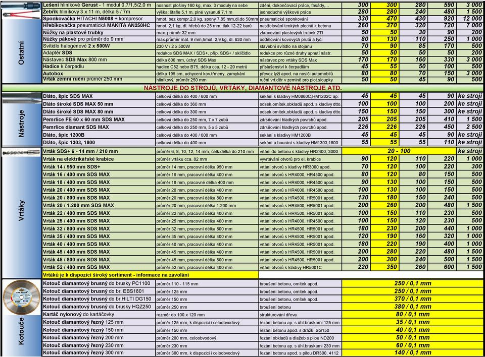 500 Sponkovačka HITACHI N5008 + kompresor hmot. bez kompr.2,0 kg, spony 7,85 mm,dl.do 50mm pneumatické sponkování 330 470 430 920 12 000 Hřebíkovačka pneumatická MAKITA AN250HC hmot. 2,1 kg, dl.