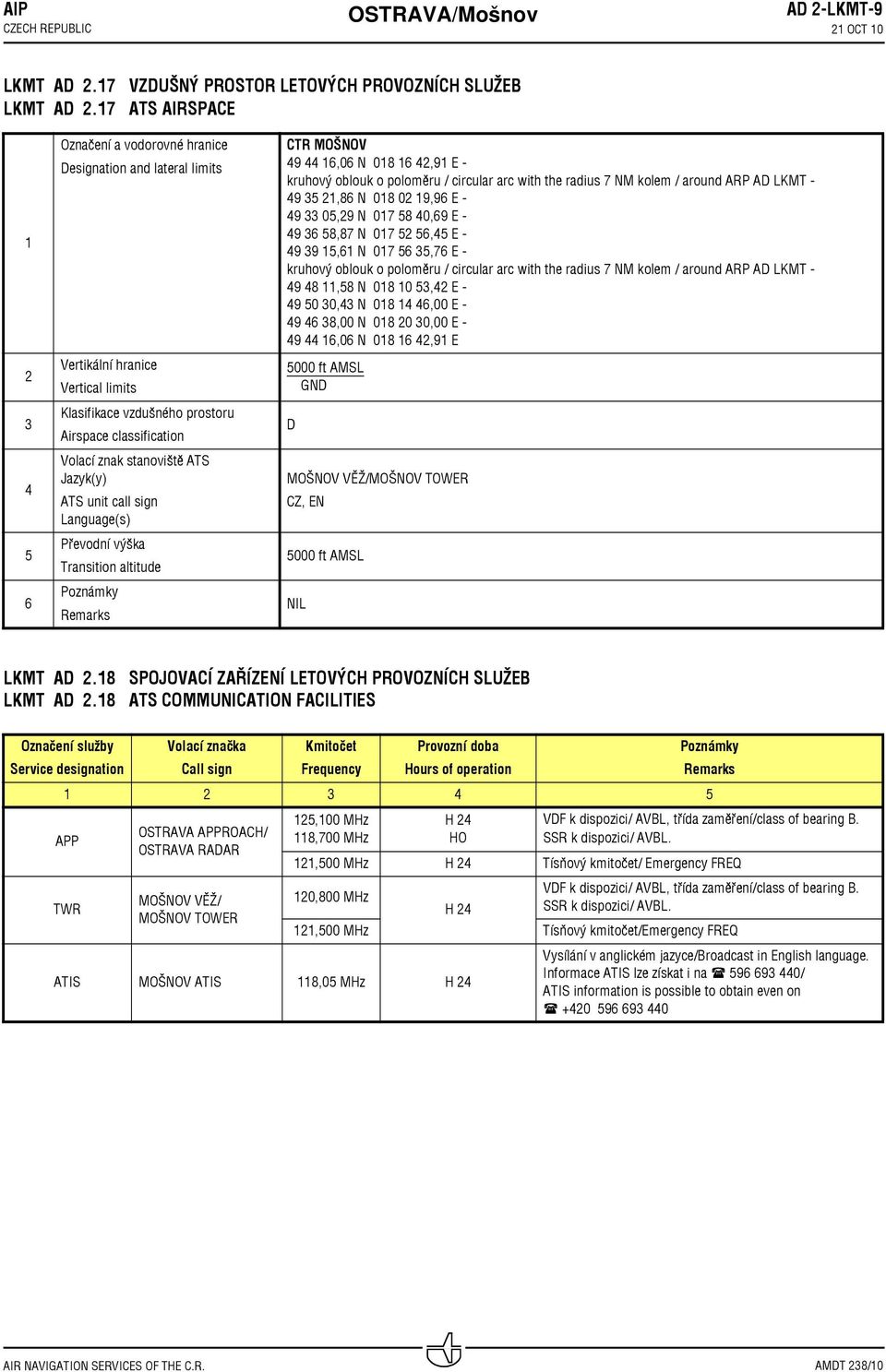 VZDUŠNÝ PROSTOR LETOVÝCH PROVOZNÍCH SLUŽEB ATS AIRSPACE Označení a vodorovné hranice Designation and lateral limits Vertikální hranice Vertical limits Klasifikace vzdušného prostoru Airspace