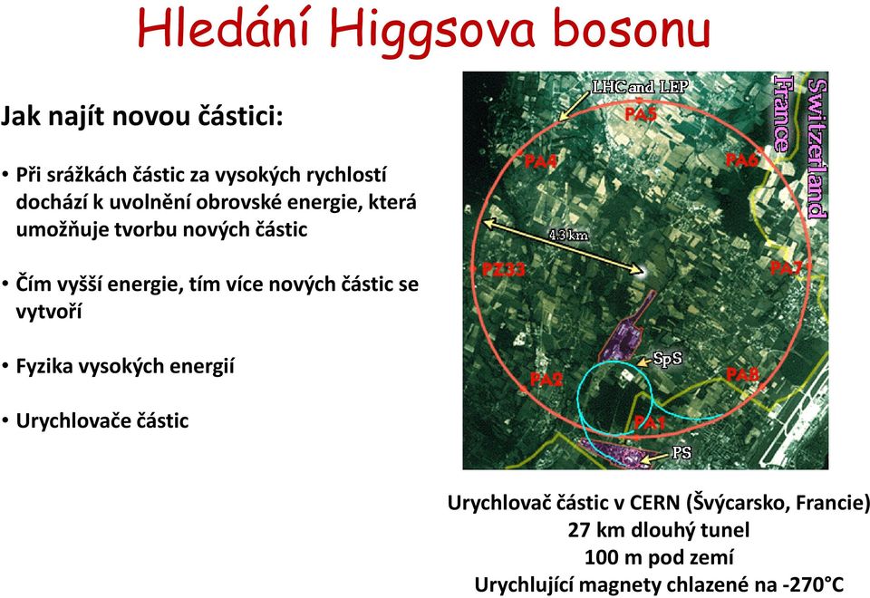 tím více nových částic se vytvoří Fyzika vysokých energií Urychlovače částic Urychlovač částic