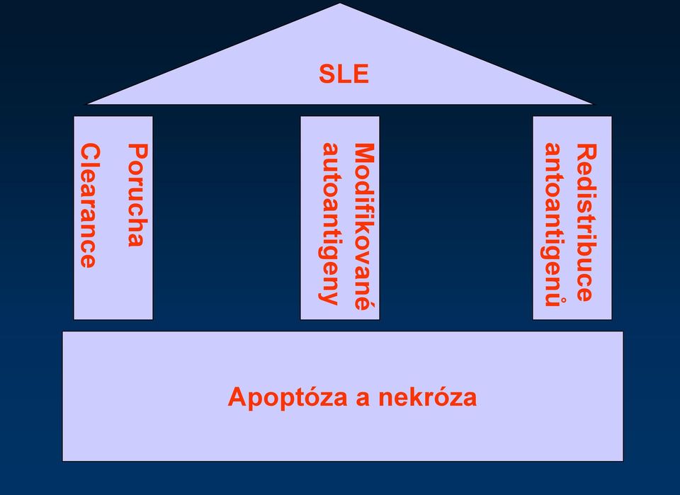 Modifikované