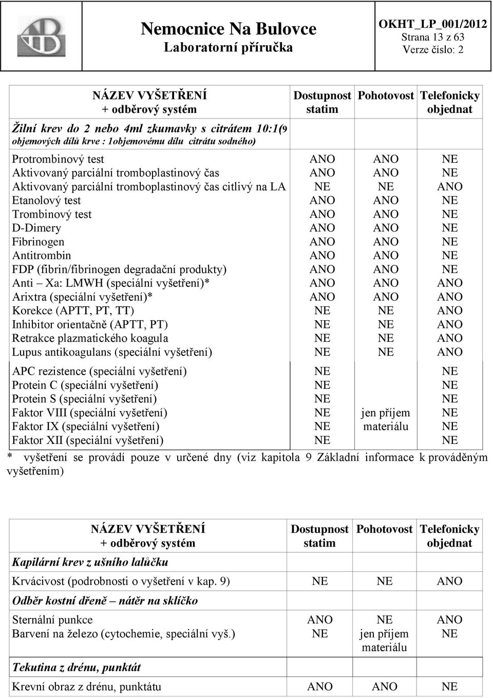 (fibrin/fibrinogen degradační produkty) Anti Xa: LMWH (speciální vyšetření)* Arixtra (speciální vyšetření)* Korekce (APTT, PT, TT) Inhibitor orientačně (APTT, PT) Retrakce plazmatického koagula Lupus